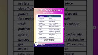 How to Improve Your IELTS Score Fast!