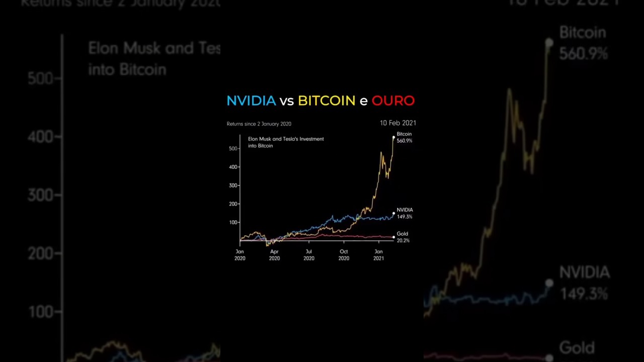 Nvidia x Bitcoin x Ouro - YouTube