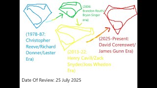 25 July 2025 (Superman comparisons review)