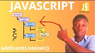 manipuler le DOM en JAVASCRIPT | la fonction addEventListener | selecteurs css et fonction rowback