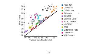 DLFVC - 18 - Network Analysis - Part 2 / 3