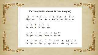 Tembang Macapat “Pocung” Laras Slendro Pathet Manyura Tembang Macapat “Pocung” Laras Slendro Pathet Manyura