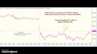 MEJT stock market forecast 31 JAN 2017