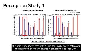 (IMWUT/UbiComp'26) Moving-Press: Pressure-based Moving Phantom Sensation for VR Hand Interaction