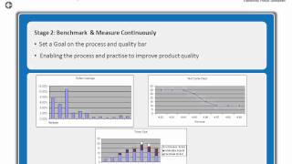 Test Maturity - Tweens, Teens, Twenties (Webinar by Aspire Systems)