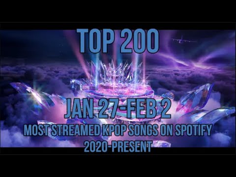 TOP 200 MOST STREAMED KPOP SONGS ON SPOTIFY 2020-PRESENT