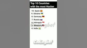 Top 10 Countries with the most Hackers - Codingbot