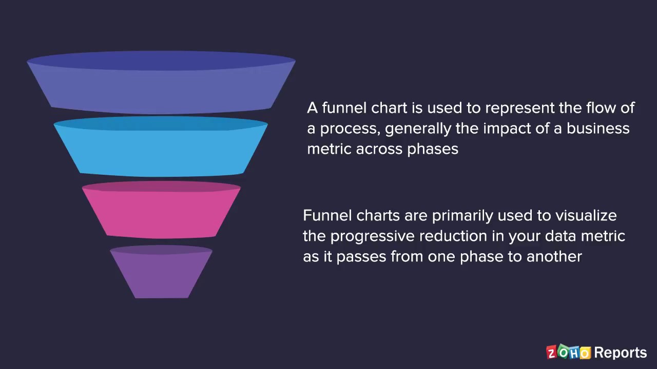 Funnel Chart In Salesforce