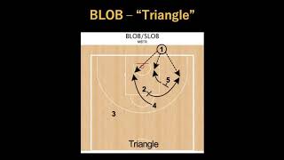 BLOB - “Triangle”