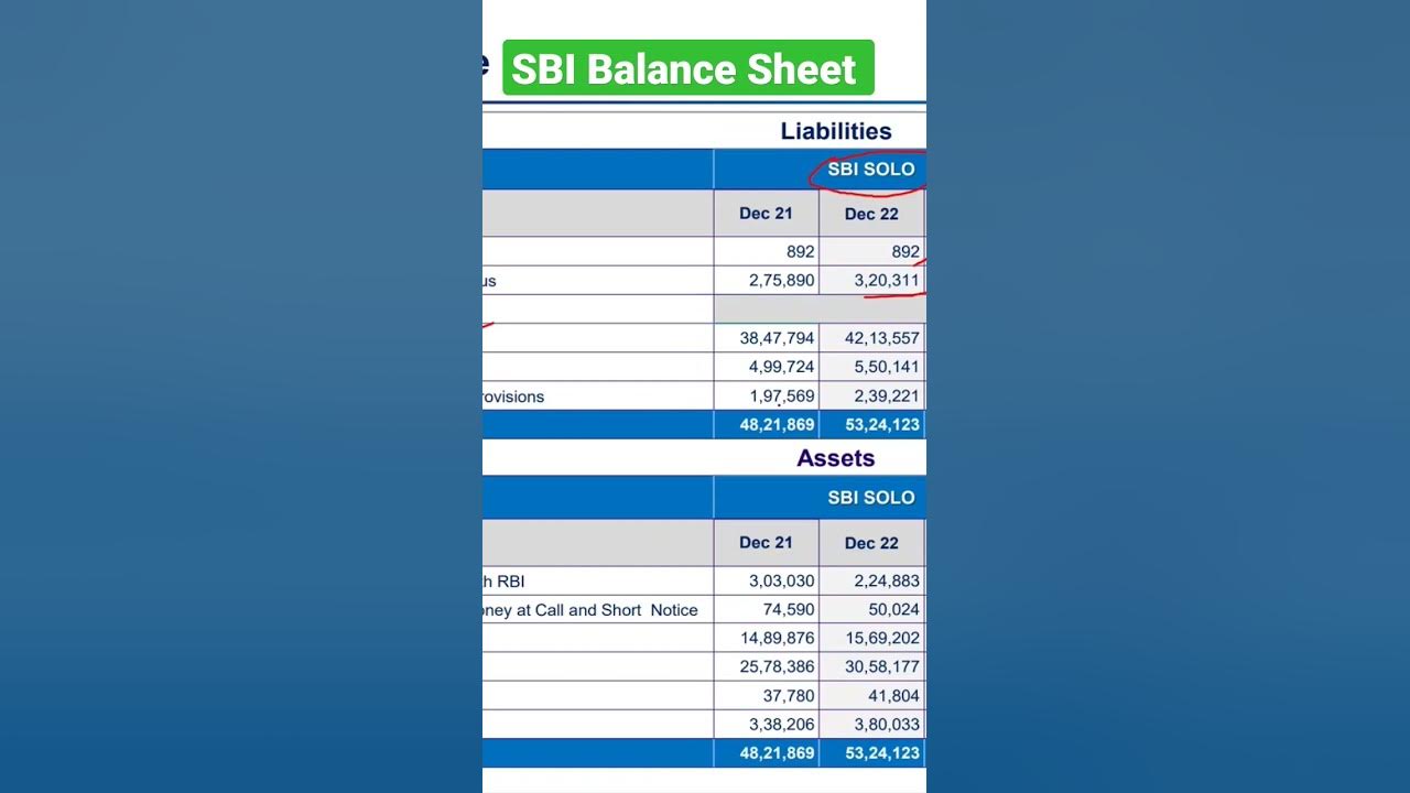 SBI Balance Sheet fact sheet - YouTube