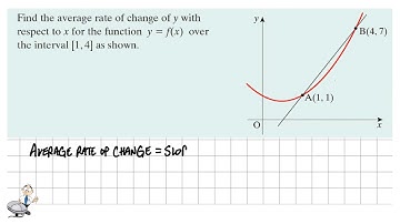 Differentiation 1 LCHL eg. 1.1 Average rate of change