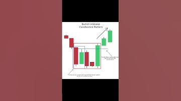 📈 Bullish Hikkake Candlestick Pattern | Hidden Breakout Trading Strategy 🔥 #shorts