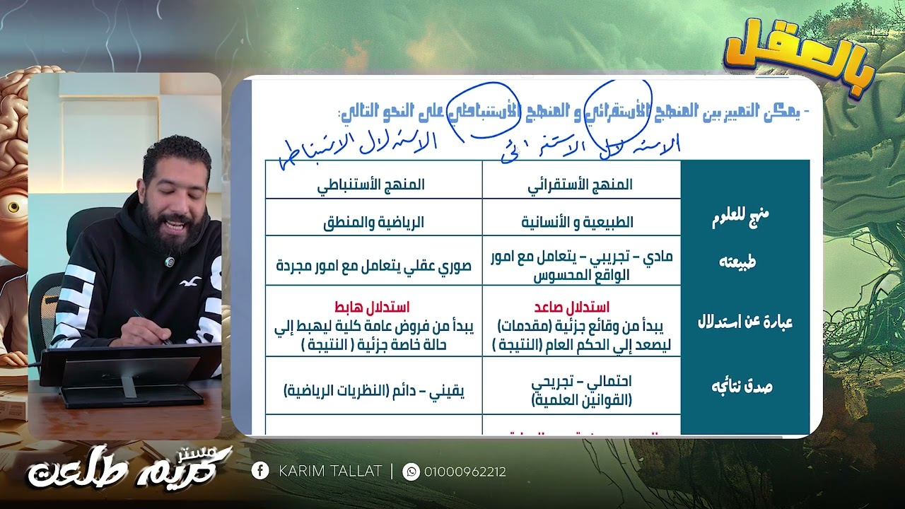 شرح و حل الدرس الأول منطق أولى ثانوى الاستقراء