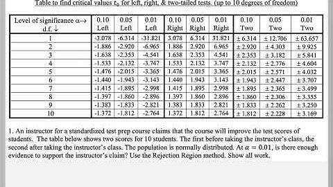 Math 209 : 10.4 #1 (Statistics Tutorial : Hypothesis Testing With 2 Means For Dependent Samples)