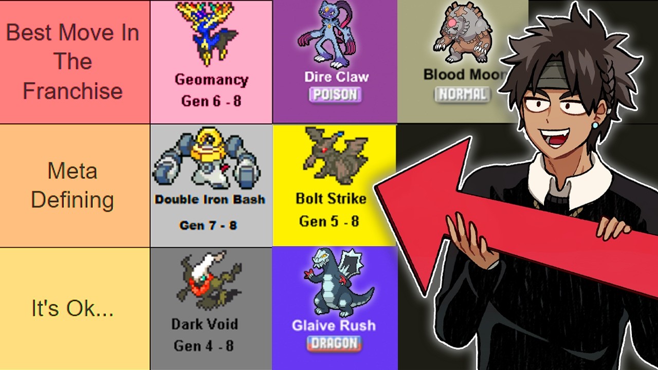 Ranking Competitive Pokemon's SIGNATURE MOVES... Pokemon Scarlet and Violet !sub