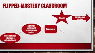 Flipped Mastery Parent Intro Video
