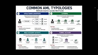 AML Typologies and Red Flags Explained in Simple Words