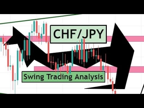 CHFJPY Weekly Swing Trading Analysis for 20 - 24 September 2021 by CYNS on Forex