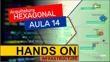 Arquitetura Hexagonal com Kotlin e Spring Boot - 014 - Hands ON