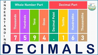 Mastering Decimals: What You Need to Know..