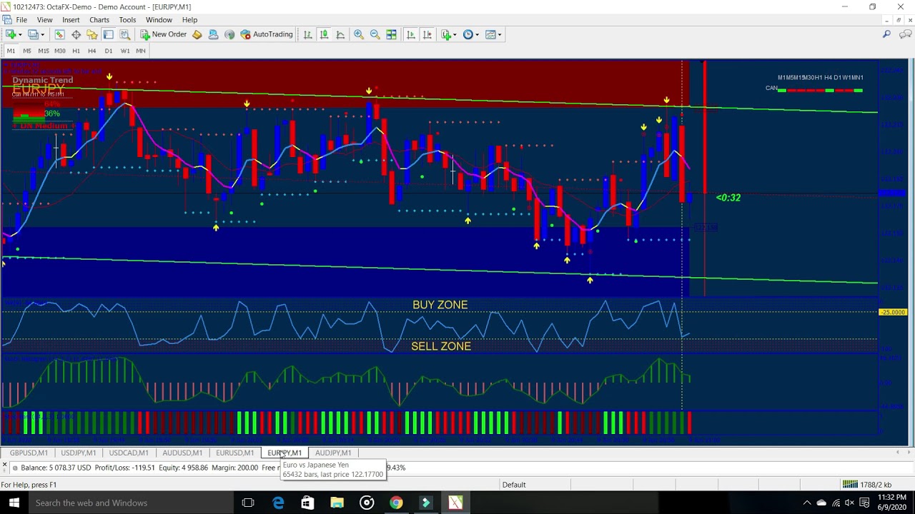 Binary thunder indicator