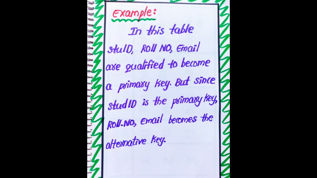 Alternative Key of Keys in DBMS (Database Management System) 