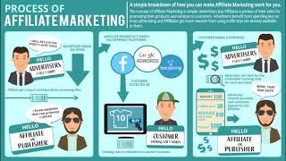 money with affiliate marketing