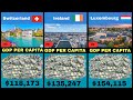 Comparison GDP Per Capita Top Richest Countries 2026 Which Country Has Highest GDP Per Capita Comparison GDP Per Capita Top Richest Countries 2026 Which Country Has Highest GDP Per Capita
