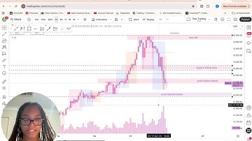 is the gold bull run over?? | trade recap (ICC)