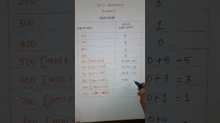 Calendar || No of Odd days || Century || Aptitude || SSC RRB SBI Competitive exams