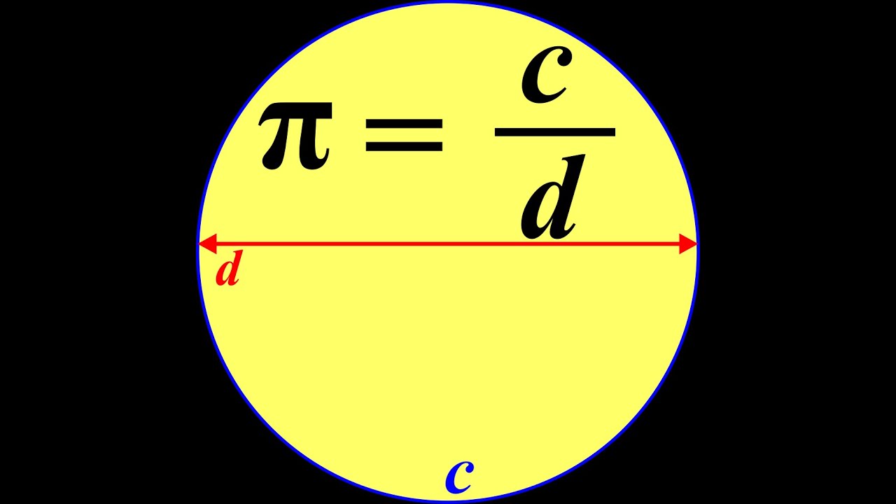 What is Pie π ? || Why π = 3.143 ? - YouTube