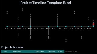 Benefits of Project Timeline Template