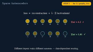 CH4 04 sparse autoencoders