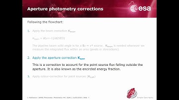SPIRE Photometer: Colour corrections