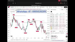 🔴1 Indicator, 3 Uses! The Most Powerful TradingView Tool Ever? TRADES