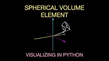 Drawing the Spherical Volume Element in Python