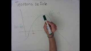 Teorema de Rolle Definicion