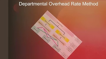 Managerial Accounting 102 - Chapter 17 - Activity Based Costing