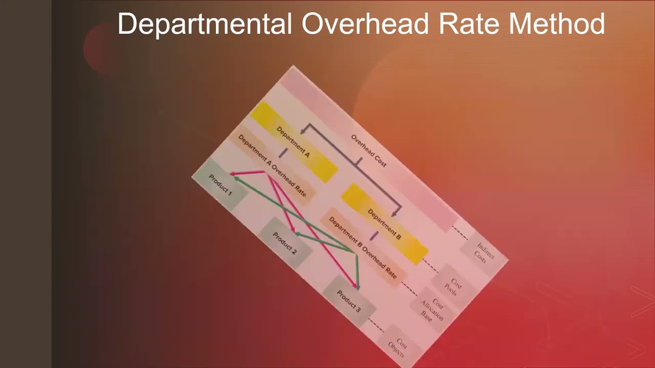 Managerial Accounting 102 - Chapter 17 - Activity Based Costing