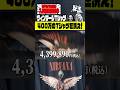 【切り抜き】400万のニルヴァーナ ヴィンテージTシャツをReWearで洗った結果…