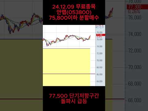 24. 12. 09 무료종목 <strong>안랩</strong> 당일 5% 수익실현  #단타수익