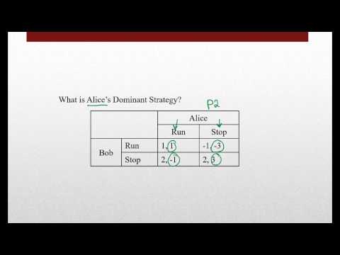 Game-Theory---Dominant-Strategy