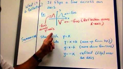 2-6 Families of Functions