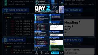 🚀 DAY 2 — HTML HEADINGS, PARAGRAPHS & TEXT FORMATTING