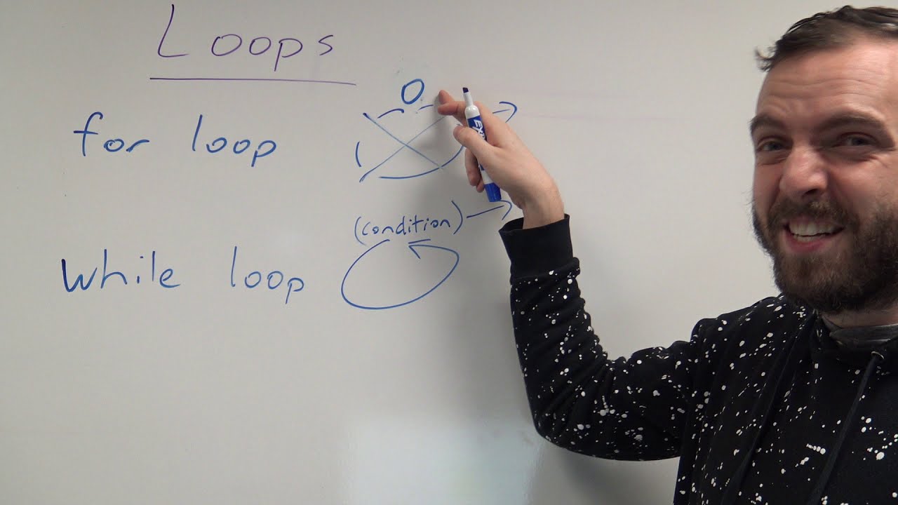 CP12 CORE - Loops - YouTube