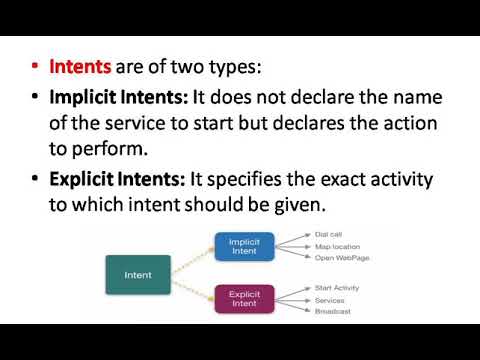 Android components