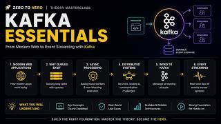 Why Kafka Exists — Async Systems, Queues & Event Streaming Explained