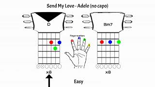 Download Lagu Send My Love - Adele (easy) Download Lagu Send My Love - Adele (easy)