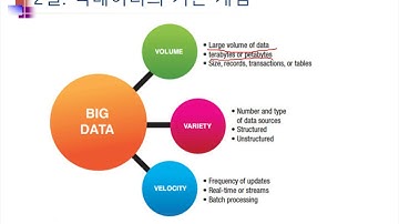 Ch04_01.빅데이터의 개념01