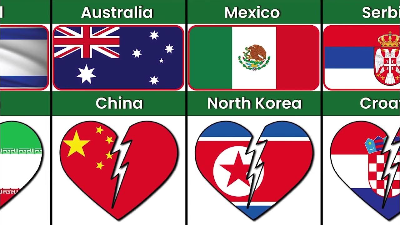 Countries Got Independence From Different Countries - YouTube